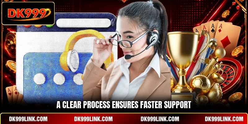 A clear process ensures faster support